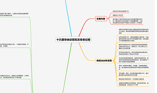 2021纪检监察工作如何布局？招招犀利！