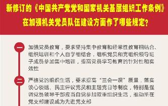 新修订的《中国共产党党和国家机关基层组织工作条例》在加强机关党员队伍建设方面作了哪些规定？