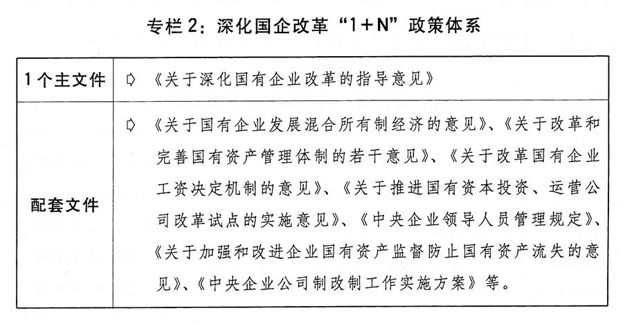 （图表）[两会受权发布]关于2018年国民经济和社会发展计划执行情况与2019年国民经济和社会发展计划草案的报告（专栏2）