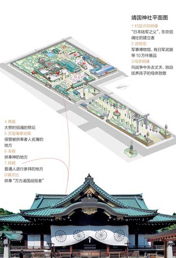 靖国神社里都供着些什么鬼？